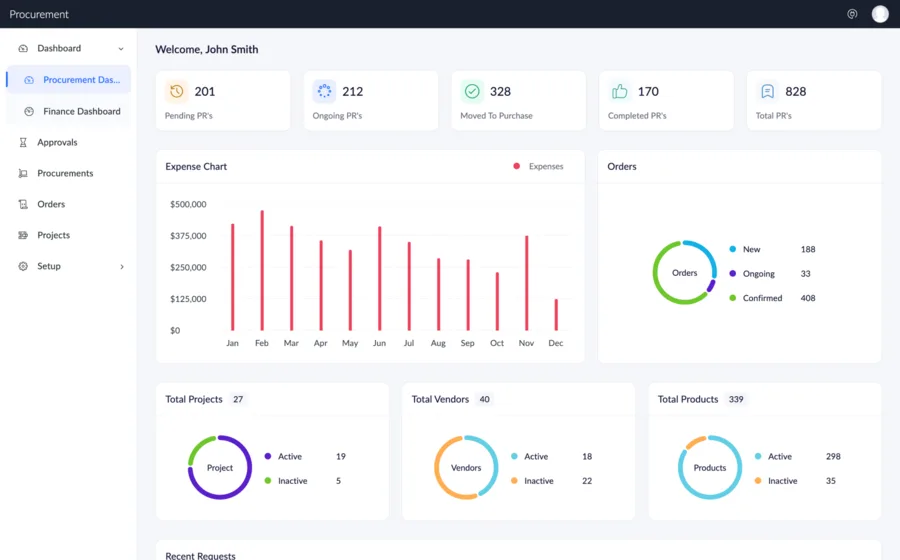 Giải pháp quản lý mua hàng thông minh: Tự động hóa với Zoho Creator 7 e procurement automation management ss1 png
