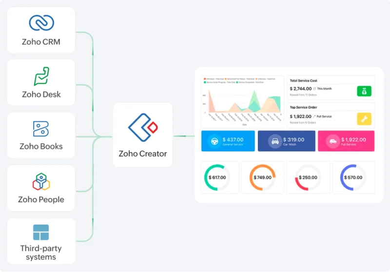 Giải pháp quản lý mua hàng thông minh: Tự động hóa với Zoho Creator 8 quan ly mua hang 1 png
