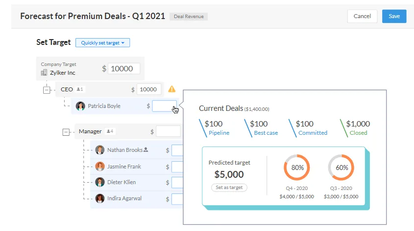 dự báo doanh thu bán hàng