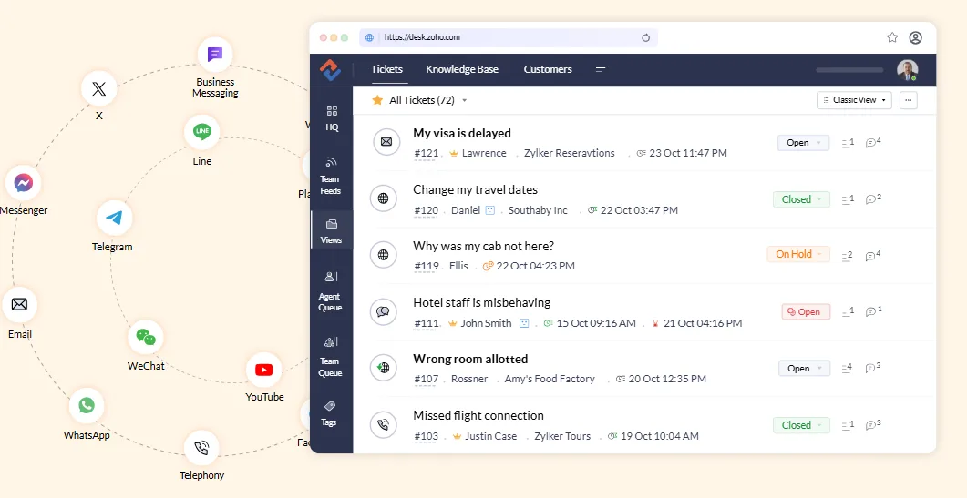 Chăm sóc khách hàng đa kênh hiệu quả với Zoho Desk – Giải pháp toàn diện 2025 2 DA KENH png