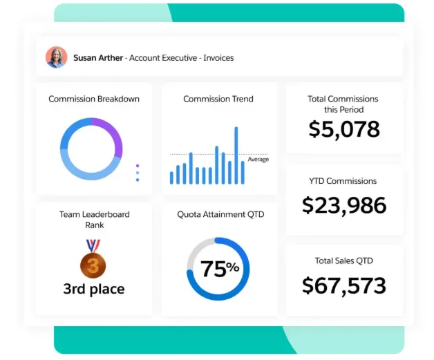 Chuyển mình với quản lý hiệu suất bán hàng chuẩn 4.0 cùng Salesforce CRM 4 quản lý hiệu suất bán hàng