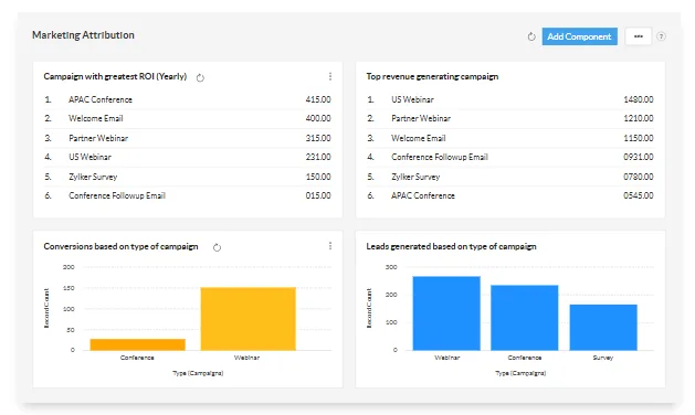 marketing-automation
