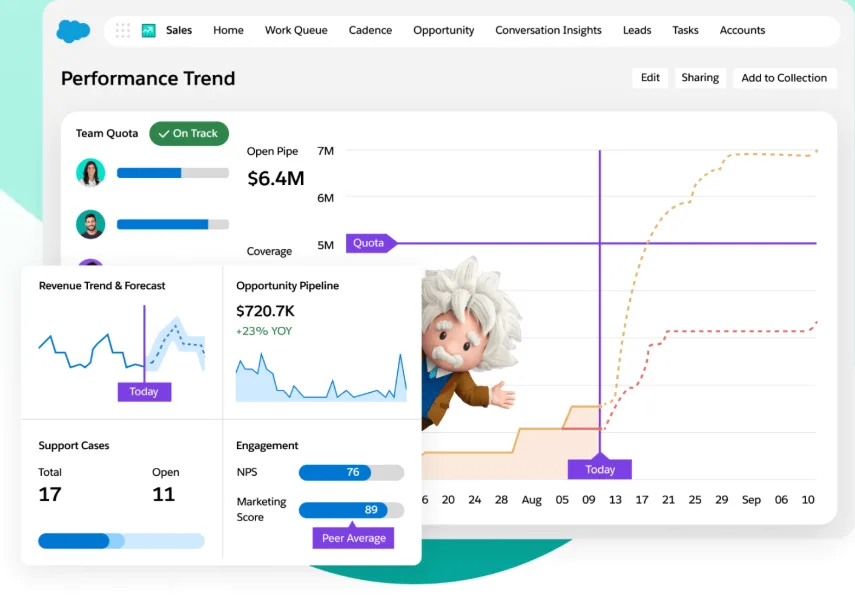 Chuyển mình với quản lý hiệu suất bán hàng chuẩn 4.0 cùng Salesforce CRM 10 perfiomance