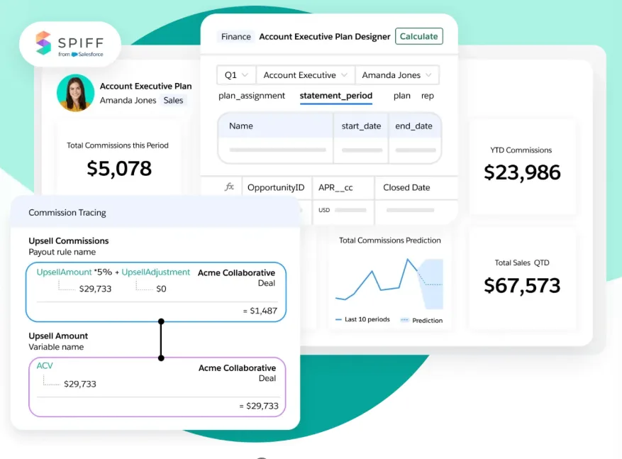 Chuyển mình với quản lý hiệu suất bán hàng chuẩn 4.0 cùng Salesforce CRM 9 spiff