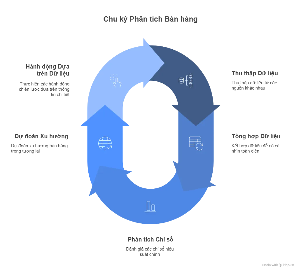 Phân tích bán hàng bằng dữ liệu với Zoho CRM: Tăng trưởng bền vững từ chiến lược đến hành động 2 phân tích bán hàng