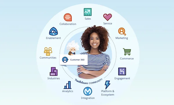 Phân tích hành vi khách hàng trong Salesforce CRM 7 Customer 360