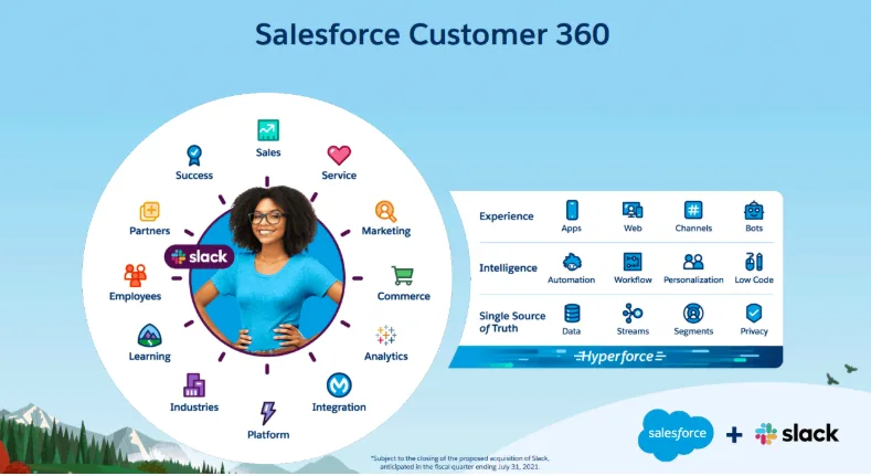 Salesforce Customer 360 1