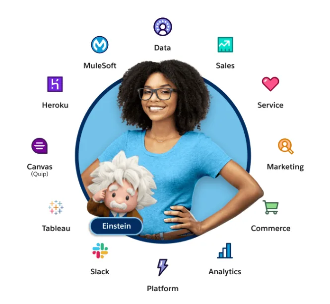 Salesforce Customer 360