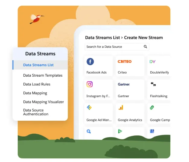 Phân tích hành vi khách hàng trong Salesforce CRM 6 marketing cloud intelligence