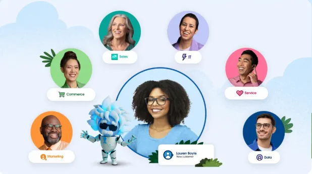 Phân tích hành vi khách hàng trong Salesforce CRM 2 phan tich hanh vi khach hang