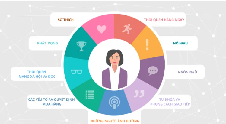 Tăng tốc chuyển đổi nhờ quản lý dữ liệu khách hàng bằng Zoho CRM 2 quản lý dữ liệu khách hàng