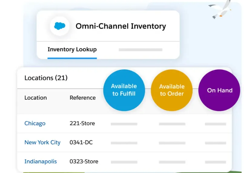 Salesforce Commerce Cloud