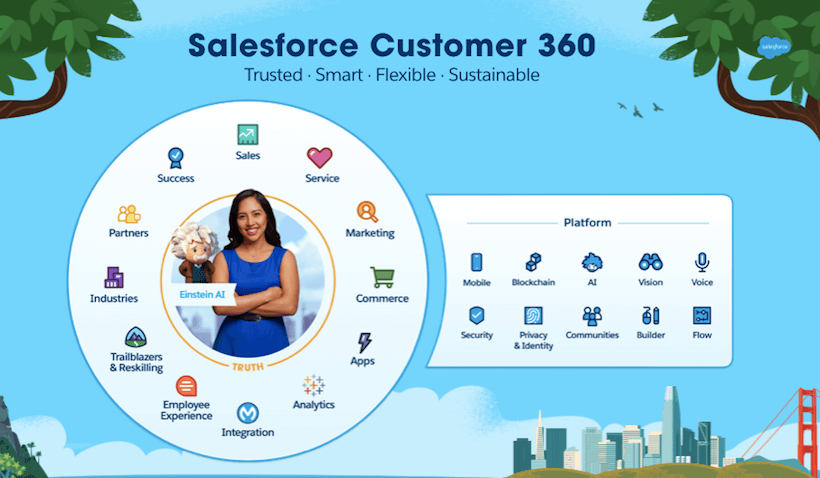 Salesforce Data Cloud: Nền tảng vận hành bằng dữ liệu cho doanh nghiệp hiện đại 8 cus36two