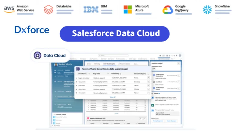 Salesforce Data Cloud: Nền tảng vận hành bằng dữ liệu cho doanh nghiệp hiện đại 1 salesforce-data-cloud
