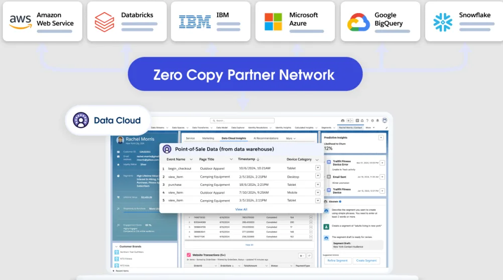 Salesforce Data Cloud: Nền tảng vận hành bằng dữ liệu cho doanh nghiệp hiện đại 3 zero