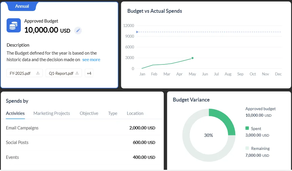 Zoho Marketing Plus 8 Screenshot 14