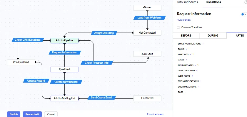 zoho one cho đội ngũ bán hàng