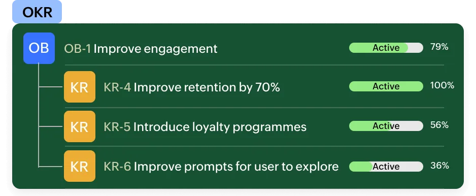 quản lý theo dự án