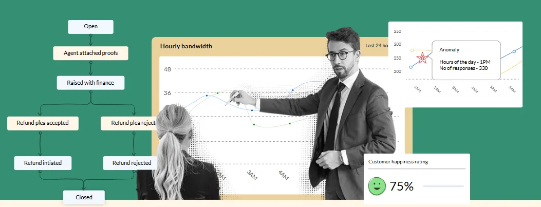 cham soc khach hang hieu qua