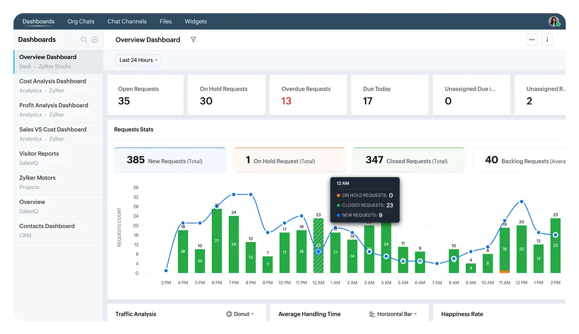 Tối ưu hiệu suất và chi phí vận hành với hệ sinh thái Zoho Service Plus 6 zoho service plus 1