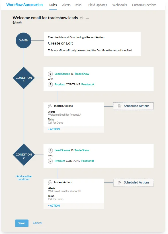 Tự động hóa lực lượng bán hàng (SFA) với Zoho CRM: Lộ trình tăng trưởng 2026 6 ban hang