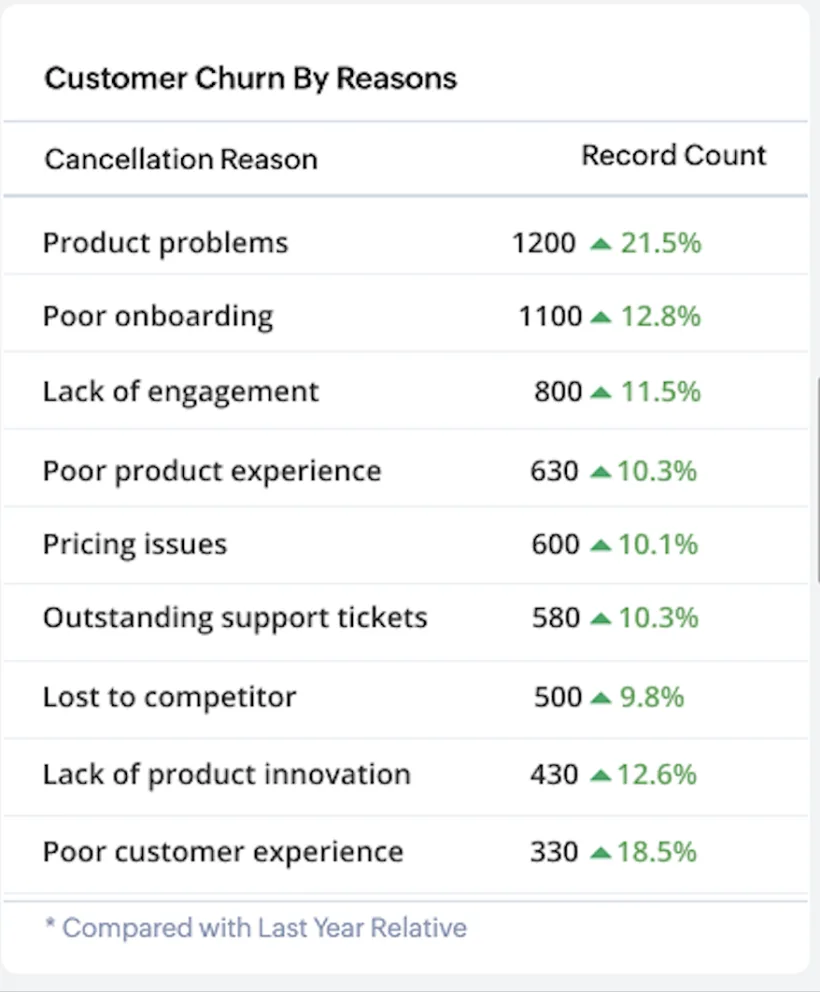 báo cáo bán hàng