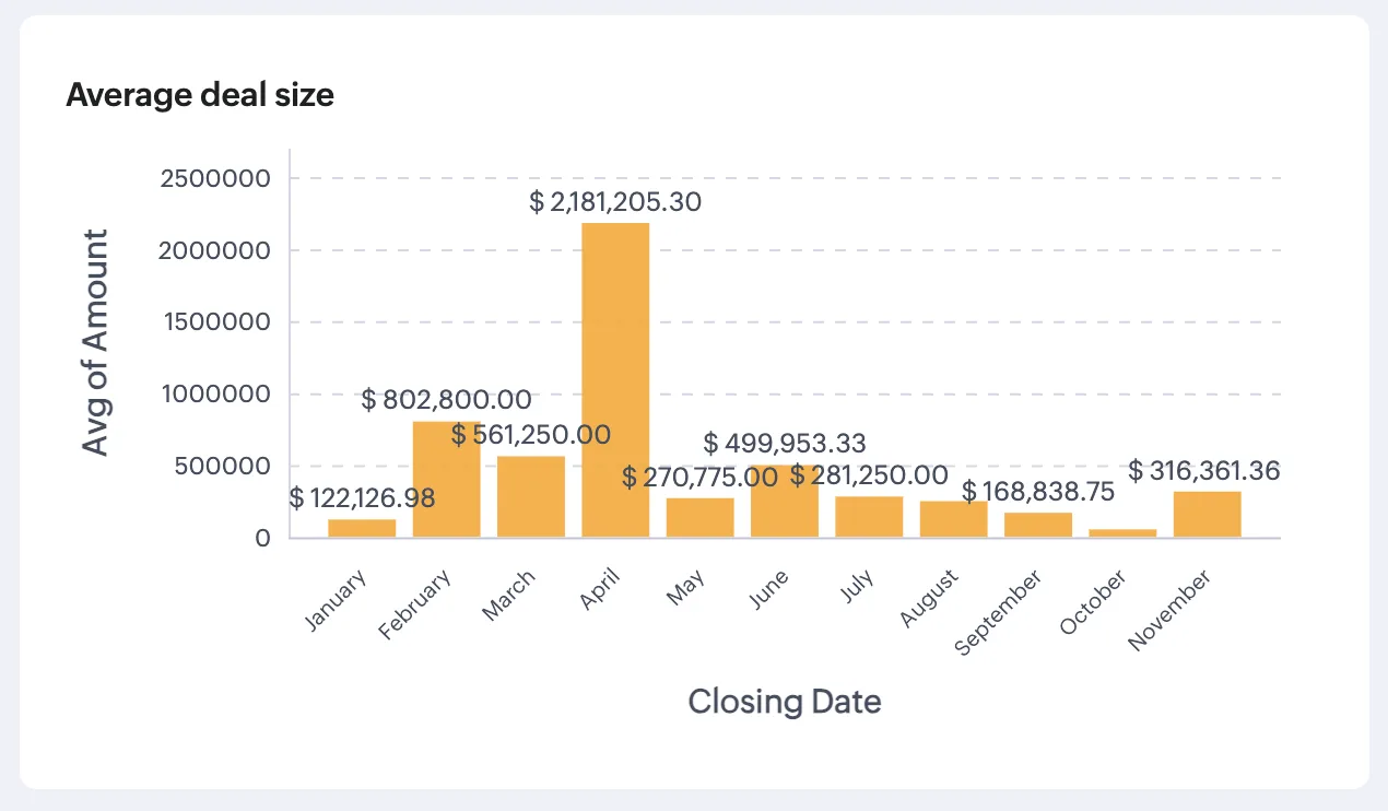 báo cáo bán hàng