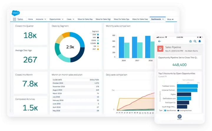 Tối ưu hóa quy trình bán hàng với hệ thống CRM dành riêng cho doanh nghiệp bất động sản 6 salesforce