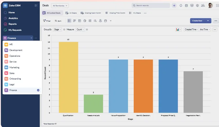 Zoho CRM cho mọi người