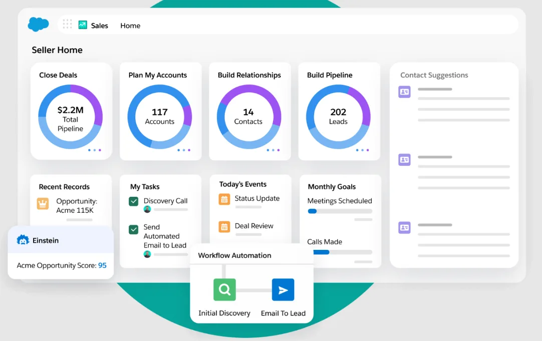 tu dong hoa ban hang