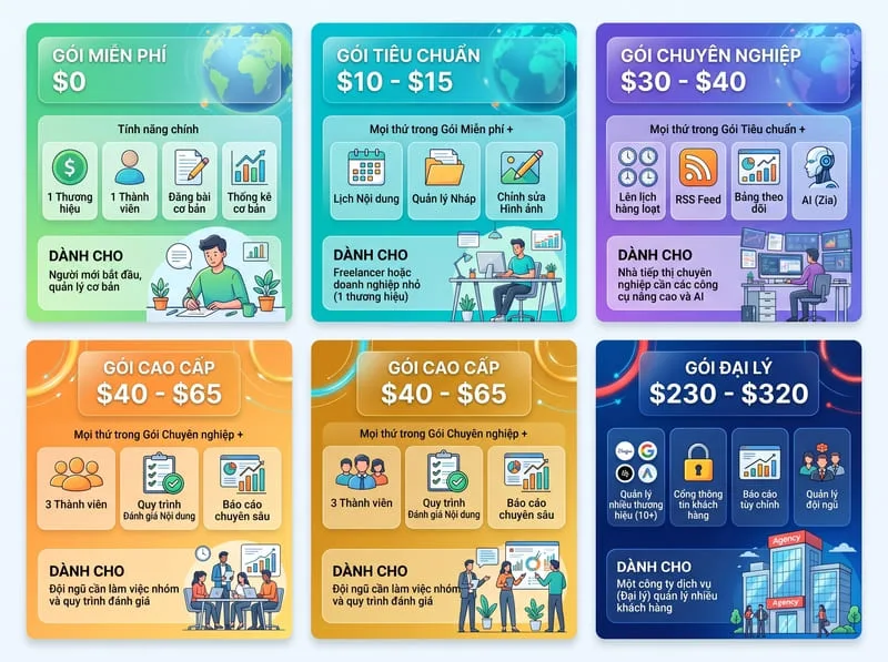 Zoho Social: 5 Tính Năng Quản Lý Mạng Xã Hội Hiệu Quả 11 Cập Nhật Bảng Giá Zoho Social Mới Nhất 2026