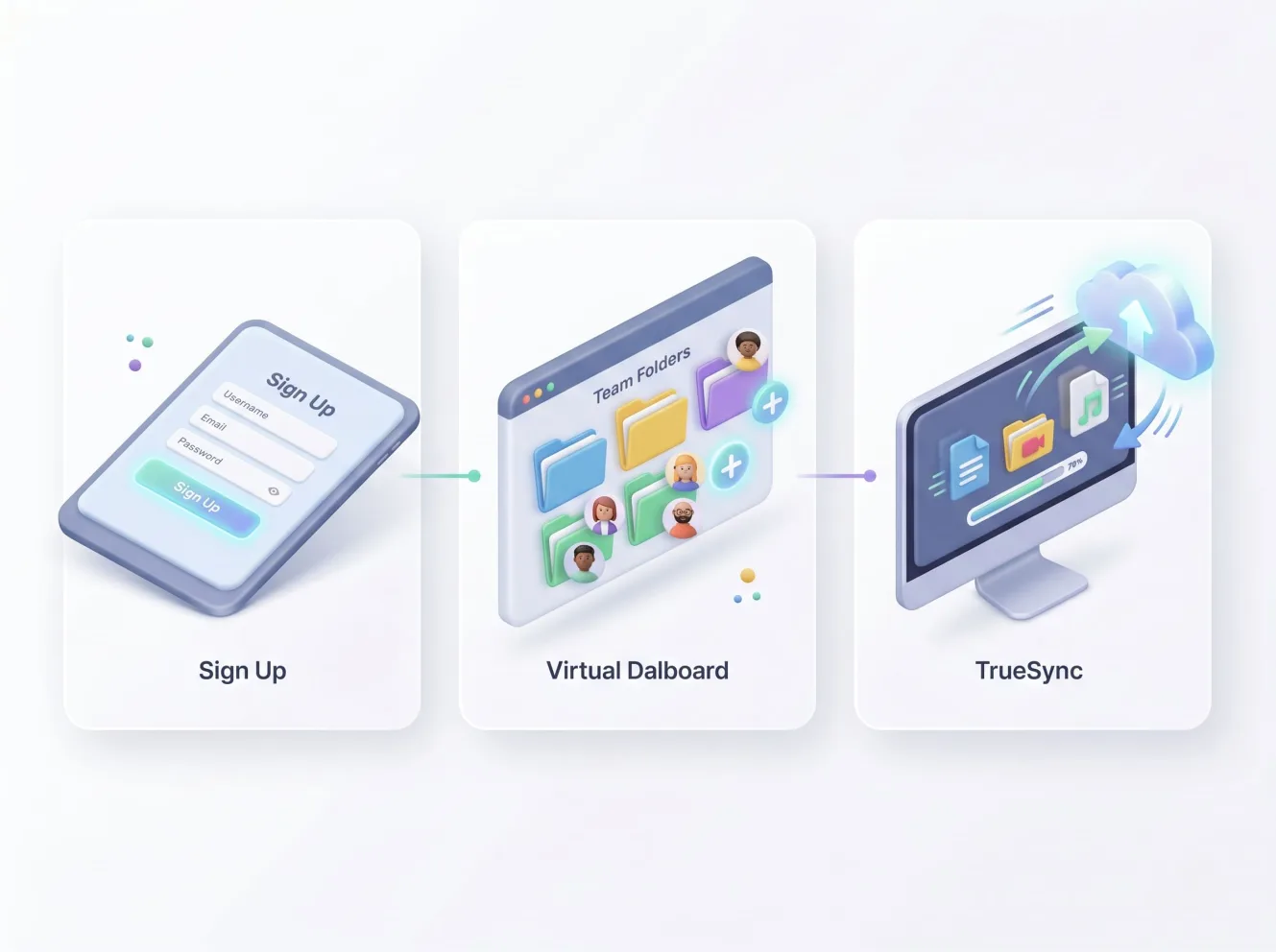 Hướng dẫn sử dụng Zoho WorkDrive cho người mới hiệu quả