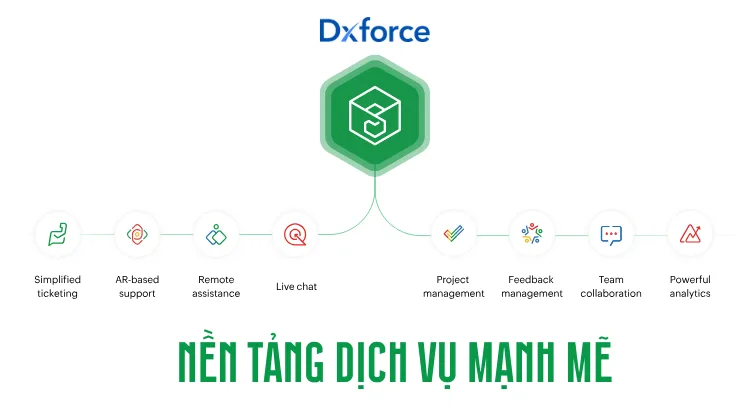 Zoho ServicePlus Là Gì? Giải Pháp Quản Trị Dịch Vụ Khách Hàng Hợp Nhất 3 Giao diện quản lý ticket đa kênh tập trung của Zoho Desk trong ServicePlus