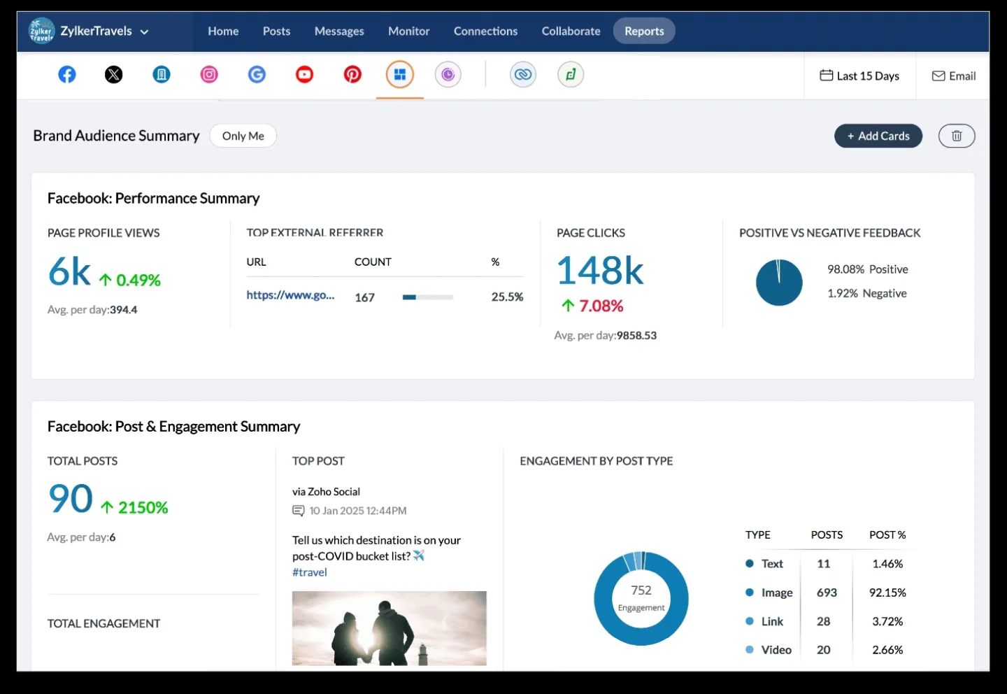 Zoho Social: 5 Tính Năng Quản Lý Mạng Xã Hội Hiệu Quả 8 Tính năng phân tích số liệu của zoho social
