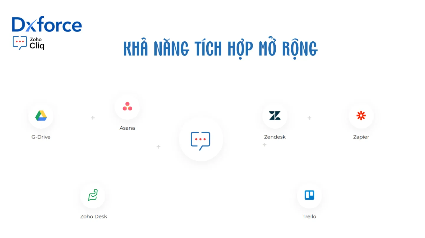 zoho cliq tich hop he sinh thai zoho