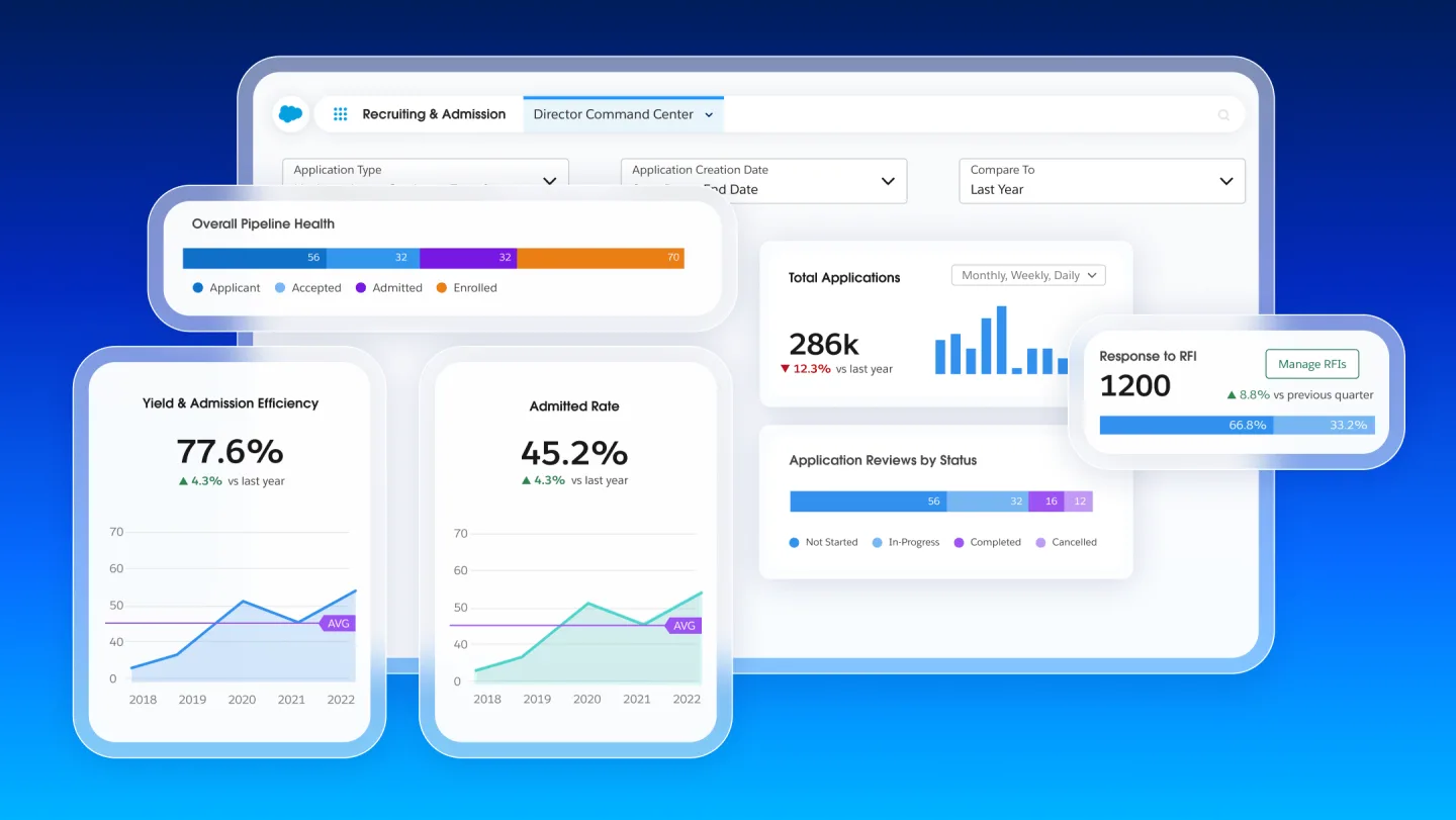 Salesforce Cho Ngành Giáo Dục: Giải Pháp Tối Ưu Quản Lý Và Nâng Cao Trải Nghiệm Học Viên Chi Tiết Nhất 5 Tích hợp với hệ thống có sẵn