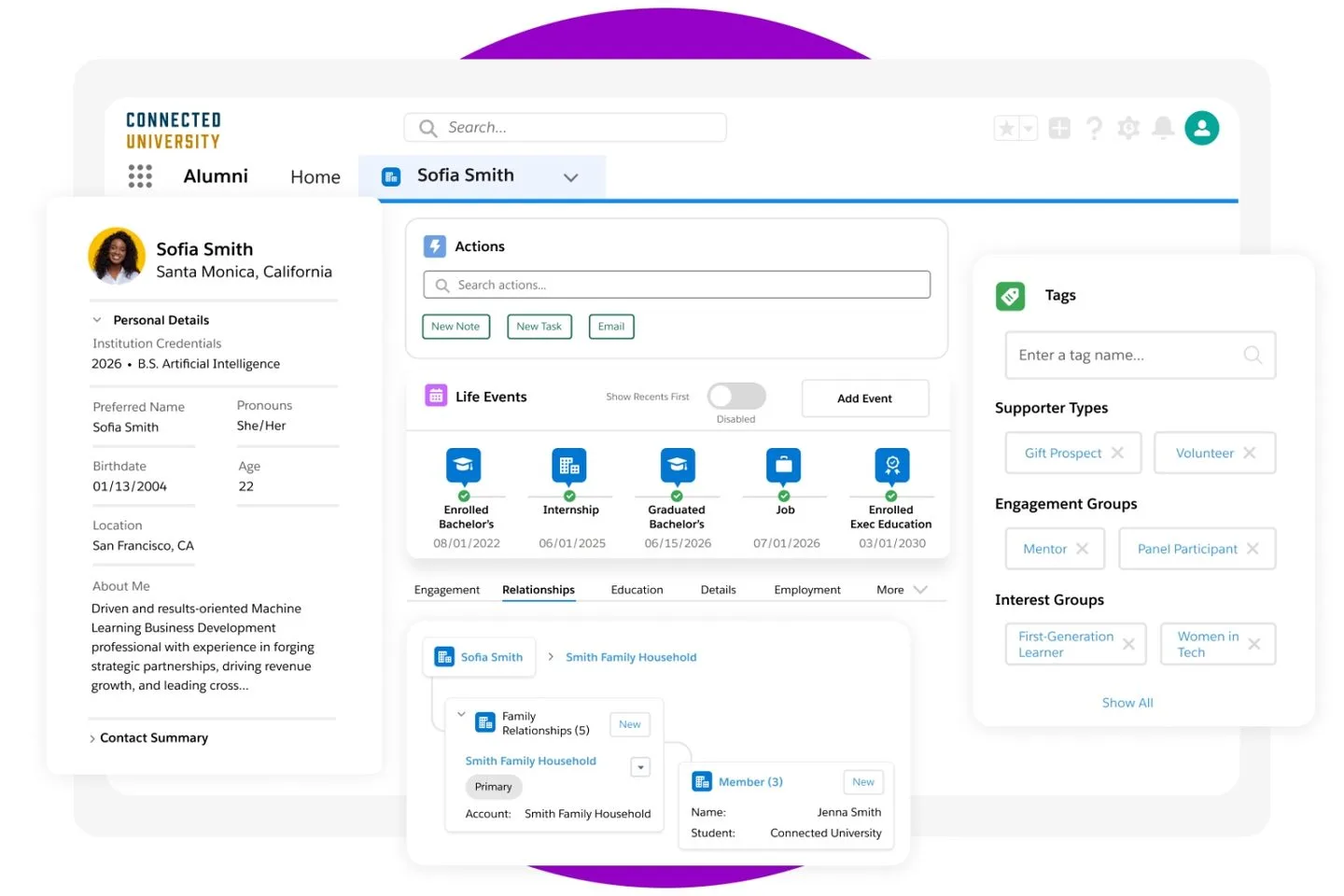 Salesforce Cho Ngành Giáo Dục: Giải Pháp Tối Ưu Quản Lý Và Nâng Cao Trải Nghiệm Học Viên Chi Tiết Nhất 2 Education Salesforce for Education la gi