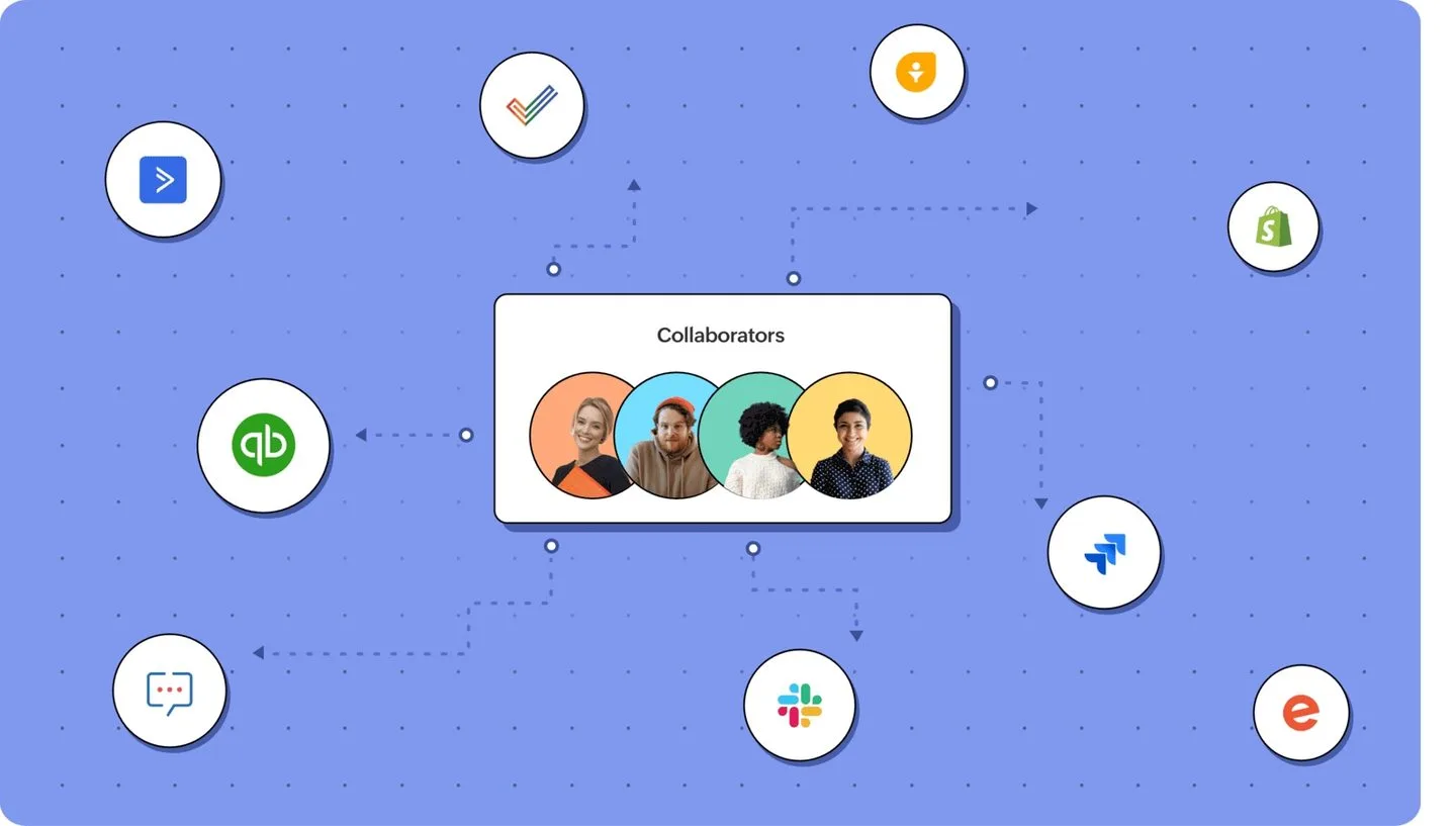 Zoho Flow Là Gì? Nền Tảng Tự Động Hóa Quy Trình Với AI 5 collab screenshot